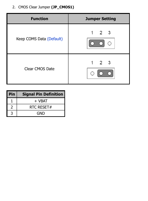 CMOS data retention and clear jumper positions for iPC400-MB