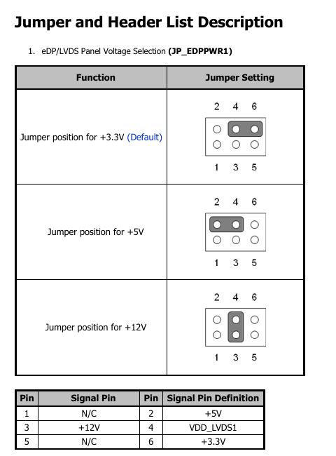 Panel voltage jumper positions and pin numbering for iPC400-MB
