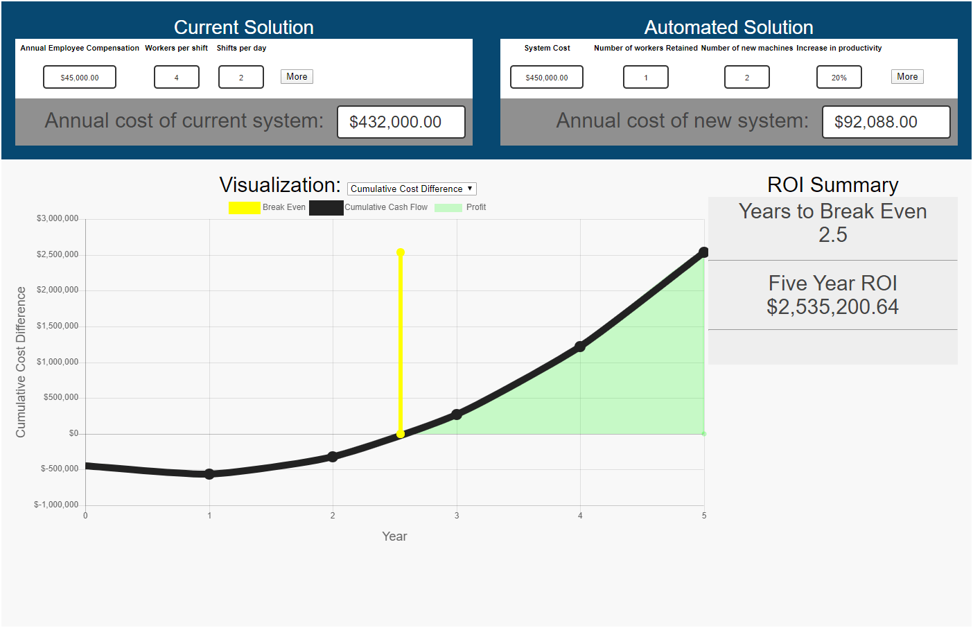 Return On Investment (ROI) Calculator