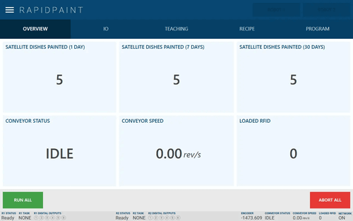Screenshot of a RapidPaint dashboard showing paint counts, conveyor status idle, and a Run All control