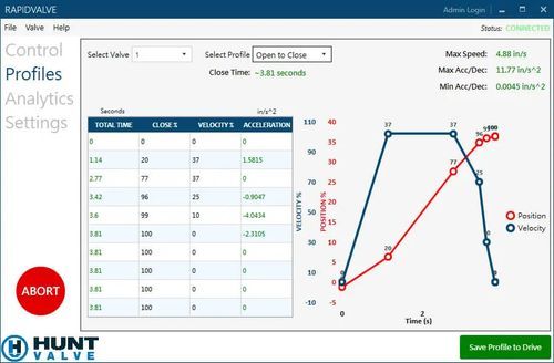 Screenshot of valve control software showing profile settings, a timing table, and position and velocity graphs for a proportional valve