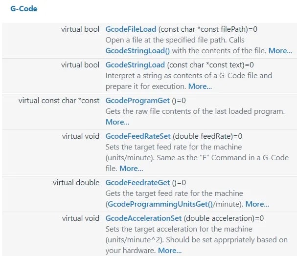 RapidCode G-Code API architecture diagram