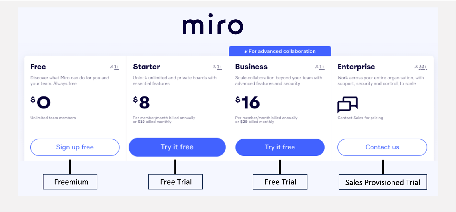 miro pricing pages