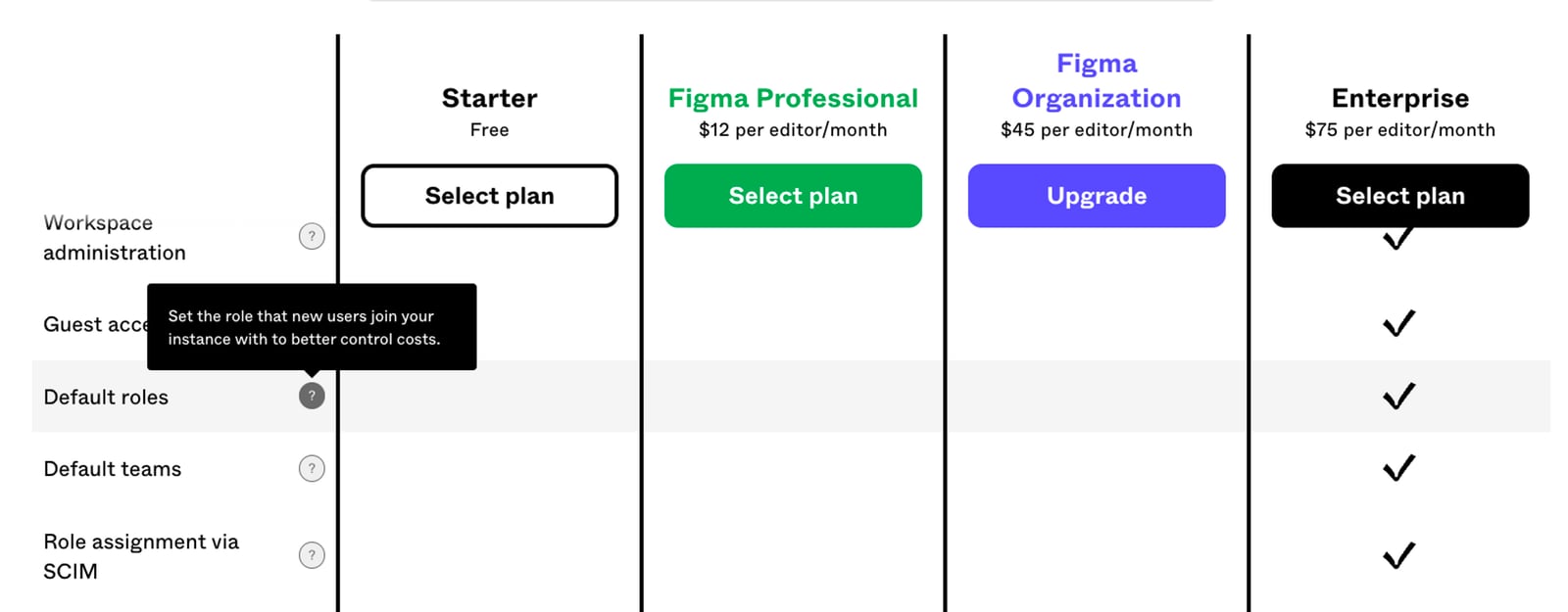 default roles on the figma enterprise plan