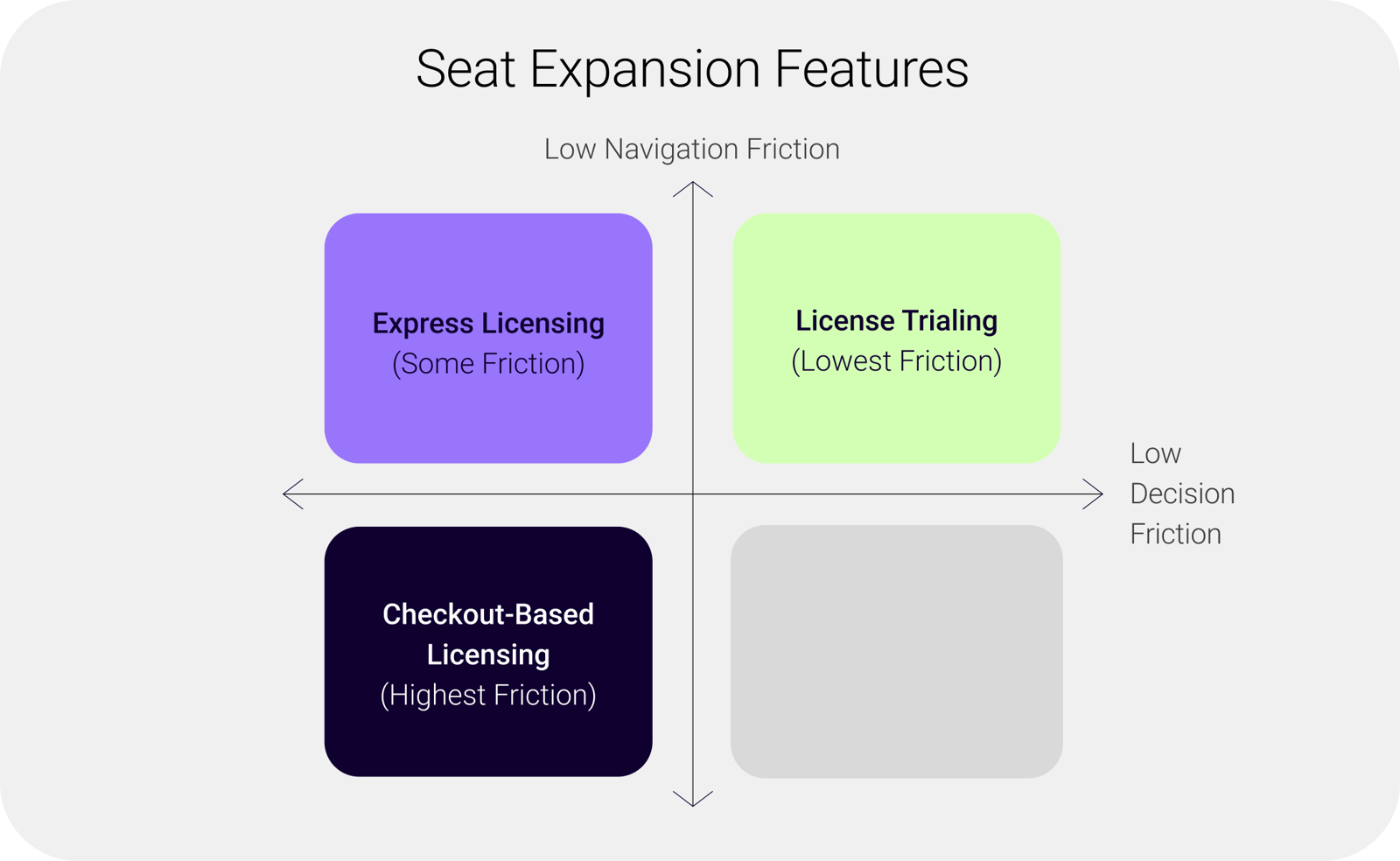 seat expansion strategy