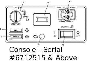 console