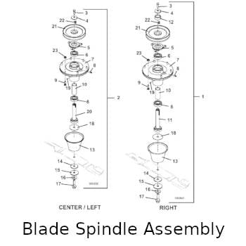 Blade Spindle Assembly