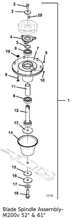 blade spindle assembly