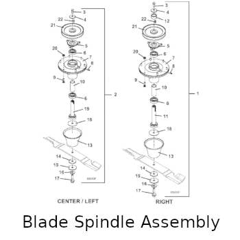 Blade Spindle Assembly