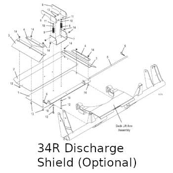 Discharge Shield