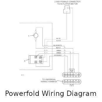 Powerfold Wiring
