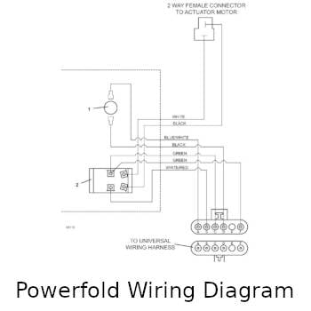Powerfold Wiring