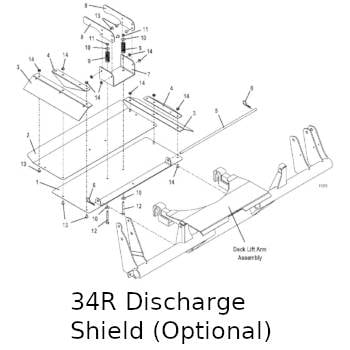 Discharge Shield