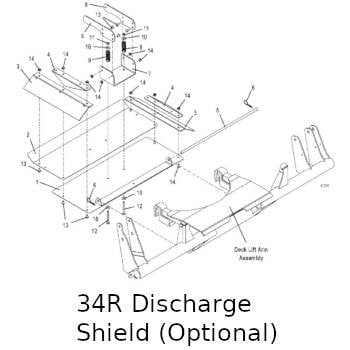 Discharge Shield