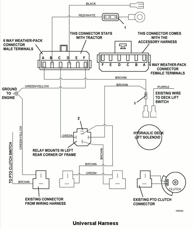Universal Harness