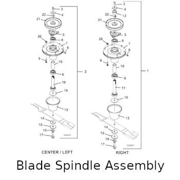 Blade Spindle Assembly