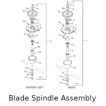 Blade Spindle Assembly