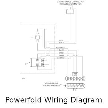 Powerfold Wiring