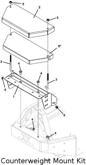 counterweight mount kit