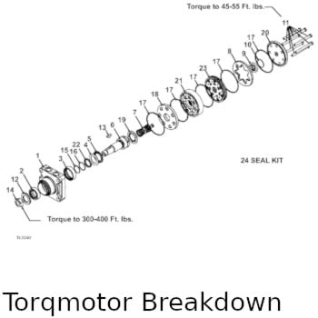 TorqMotor Assembly