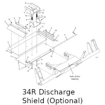 Discharge Shield