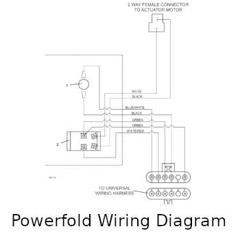Powerfold Wiring