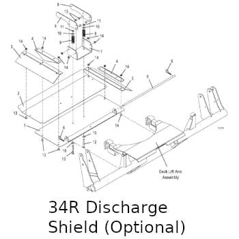 Discharge Shield