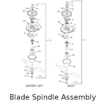 Blade Spindle Assembly