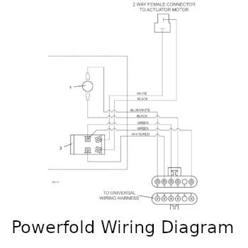 Powerfold Wiring