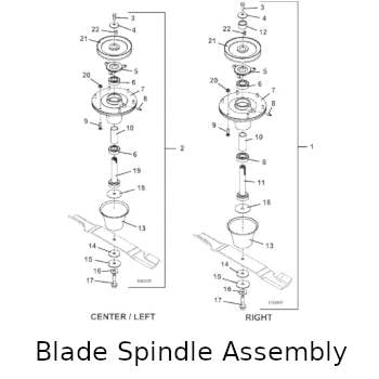 Blade Spindle Assembly