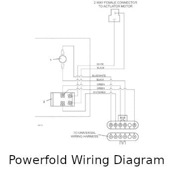 Powerfold Wiring