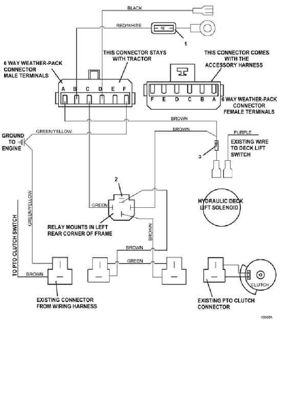 Universal Harness