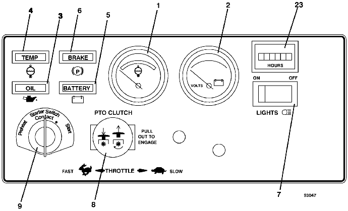 Console