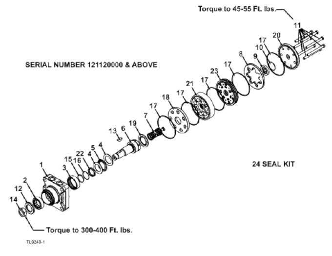 TorqMotor Breakdown