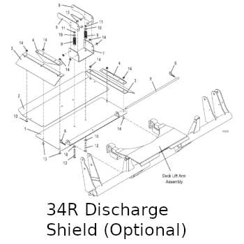 Discharge Shield