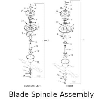 Blade Spindle Assembly