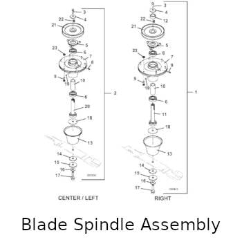 Blade Spindle Assembly