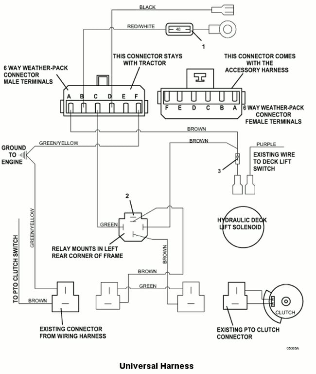 Universal Harness