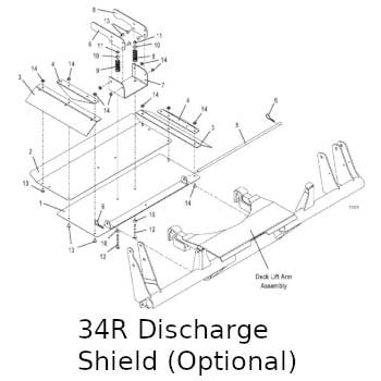 Discharge Shield