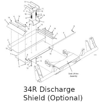 Discharge Shield