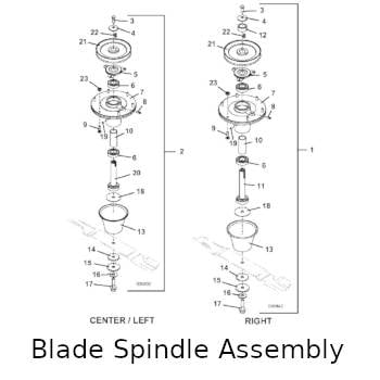 Blade Spindle Assembly
