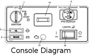 console