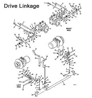 Drive Linkage