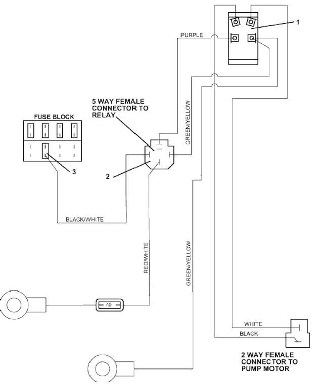 Cutting Height Switch