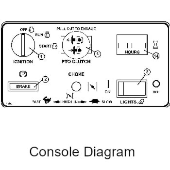 console