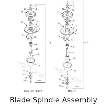 Blade Spindle Assembly