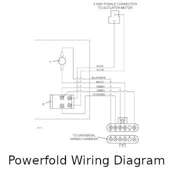 Powerfold Wiring
