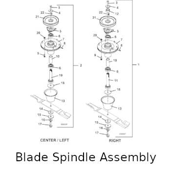 Blade Spindle Assembly