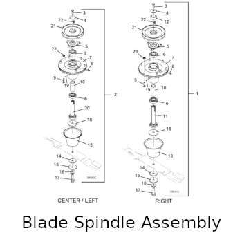 Blade Spindle Assembly