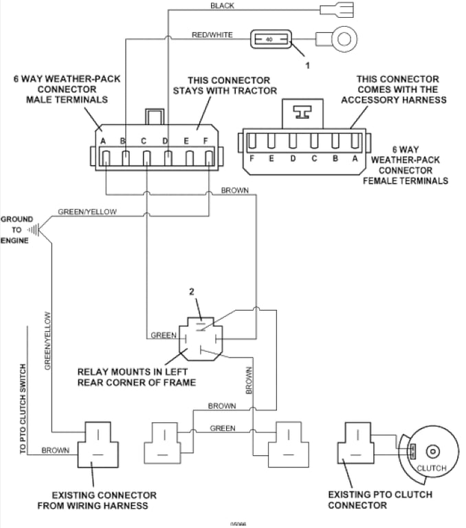 Universal Harness, Limited